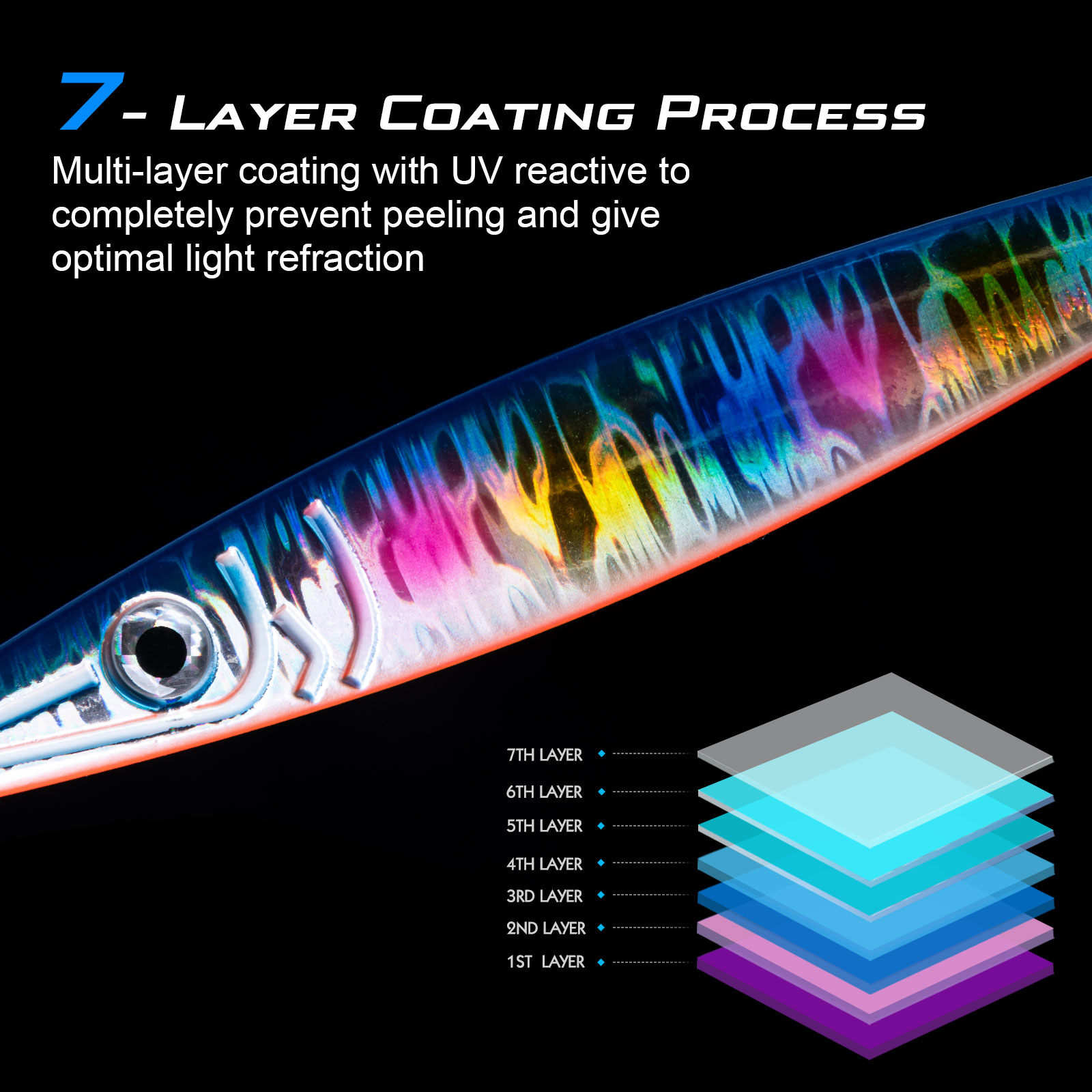 Goture Luminous Fast Sinking J - Jigger Double Sided ulasan dan harga
